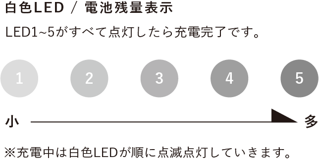 白色LED / 電池残量表示