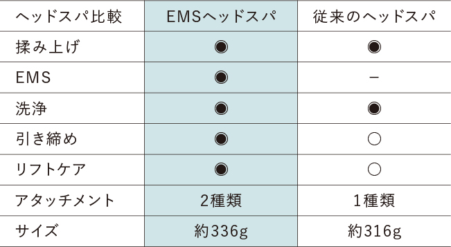 ヘッドスパ比較